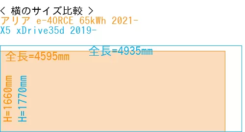 #アリア e-4ORCE 65kWh 2021- + X5 xDrive35d 2019-
